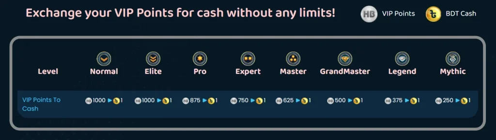 How to Earn VIP Experience