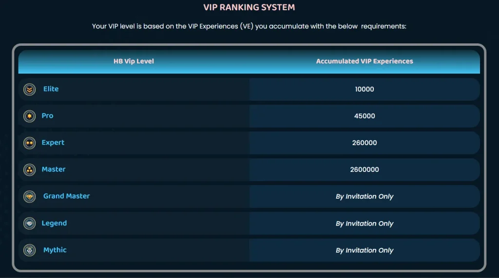 HeyBaji VIP Ranking System